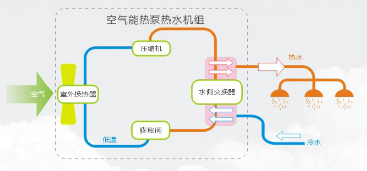 空氣能熱泵機(jī)組使用前要注意什么？