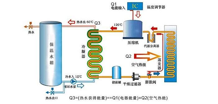 空氣能機(jī)組需定期檢查什么？