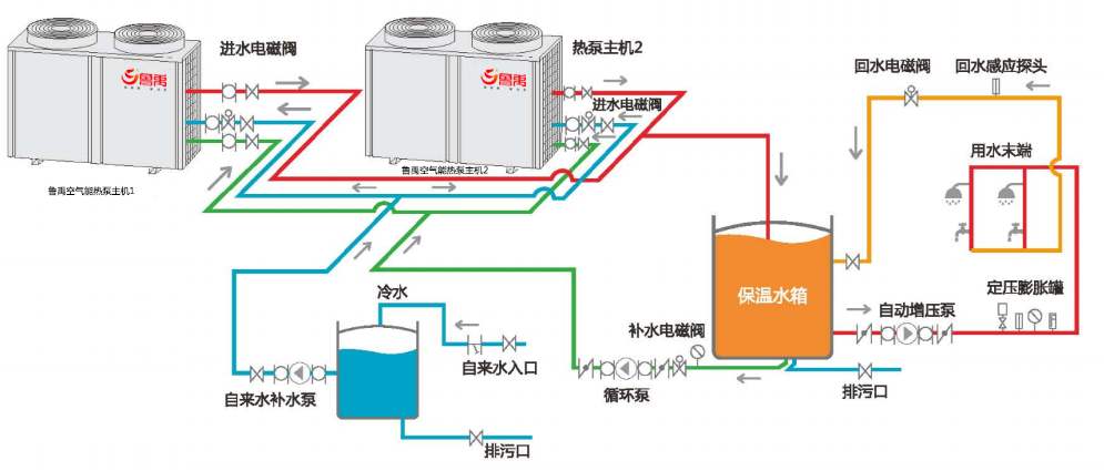 空氣能熱泵冬季不制熱怎么辦？